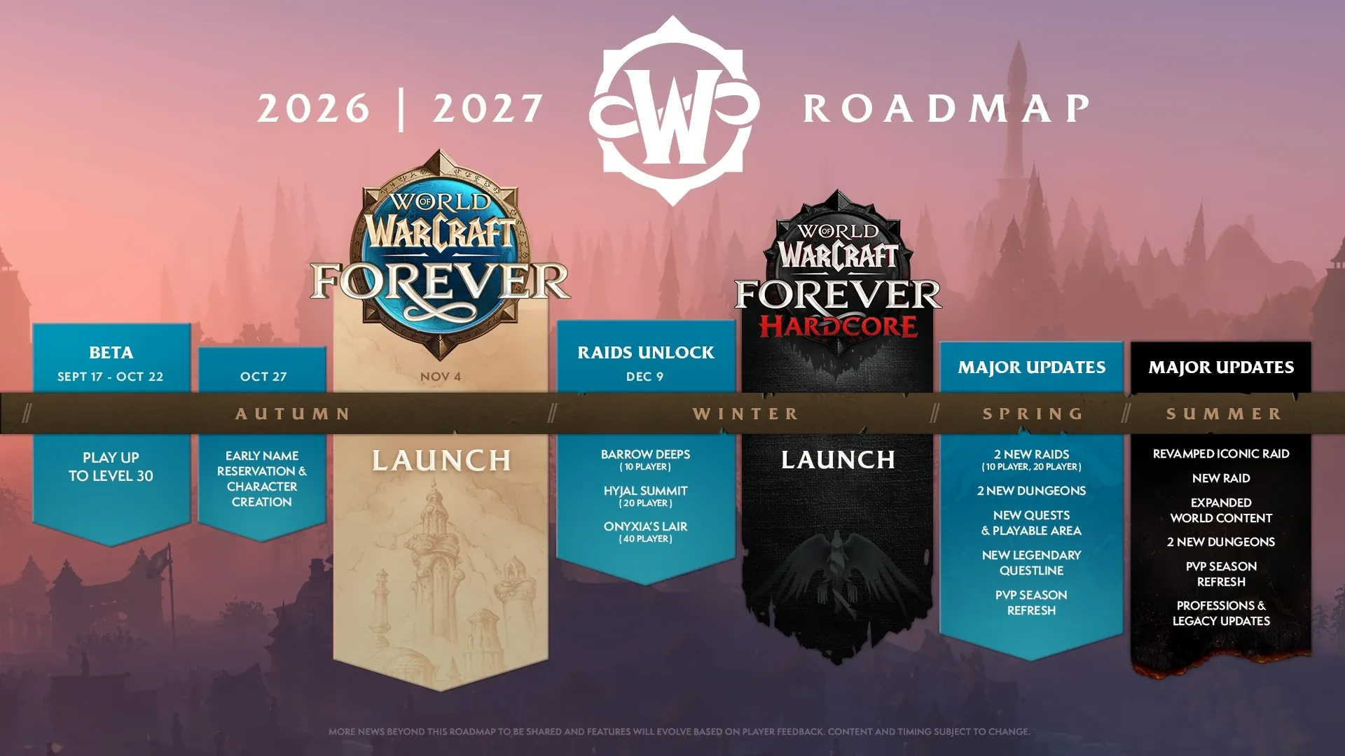 Die von Blizzard veröffentlichte Roadmap zu World of Warcraft: Forever
